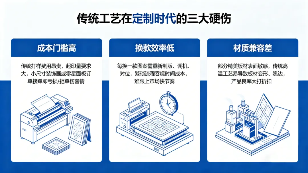 装饰行业定制需求爆发，传统工艺为何越来越吃力？